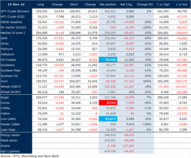 Materias primas Materias primas